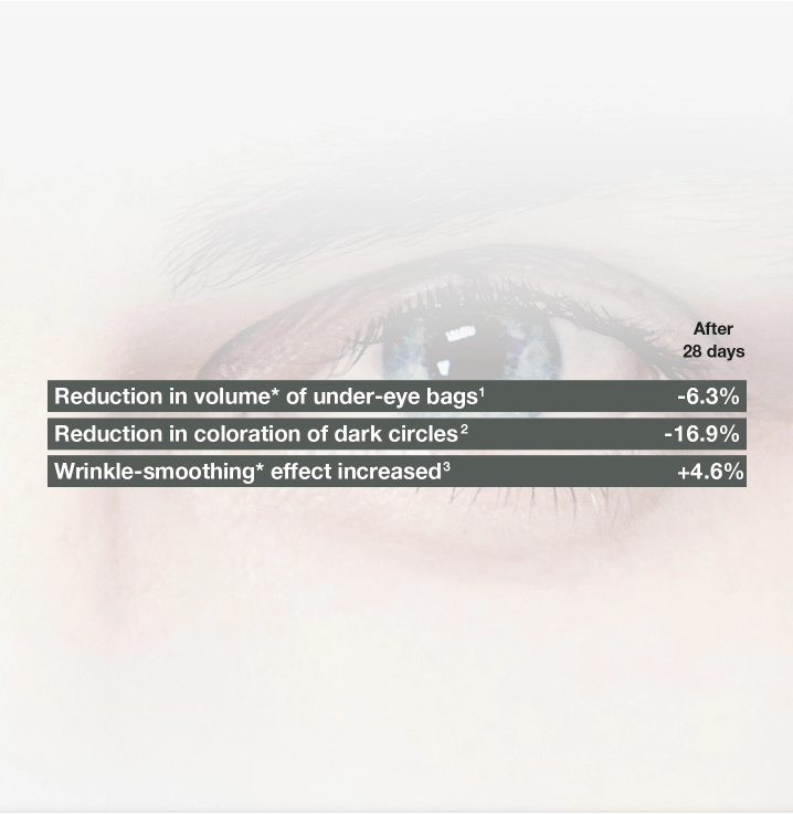 cellmen-cellultra-eye-serum-effectiveness