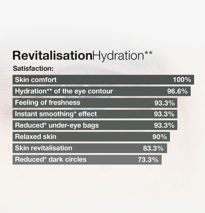 cellmen-cellultra-eye-serum-revitilisation-hydration